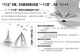 雒树刚详解“十三五”文化建设：重点实施“一个工程” 构建“四大体系”